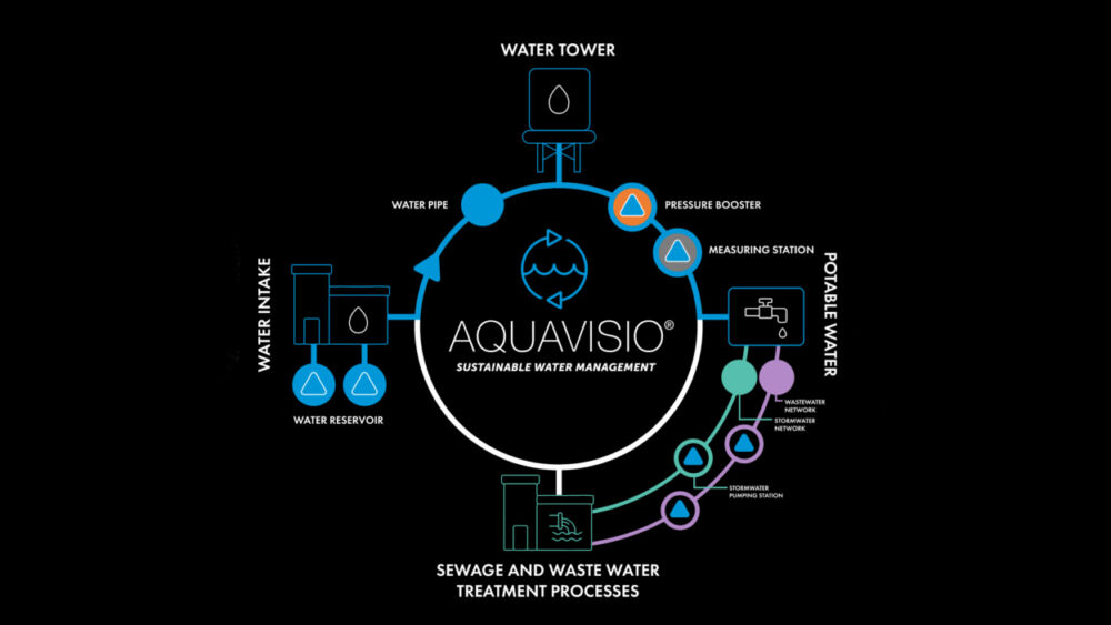 aquavisio_process_en-2-650x623