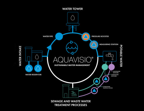aquavisio_process_en-2-650x623